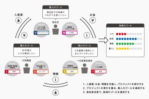 POINT②まちの現状をあらわす４つの指標